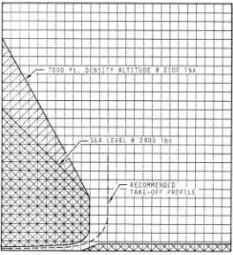 The Dead Man’s Curve – Myth, Reality and Helicopter Training (According to Jonny)